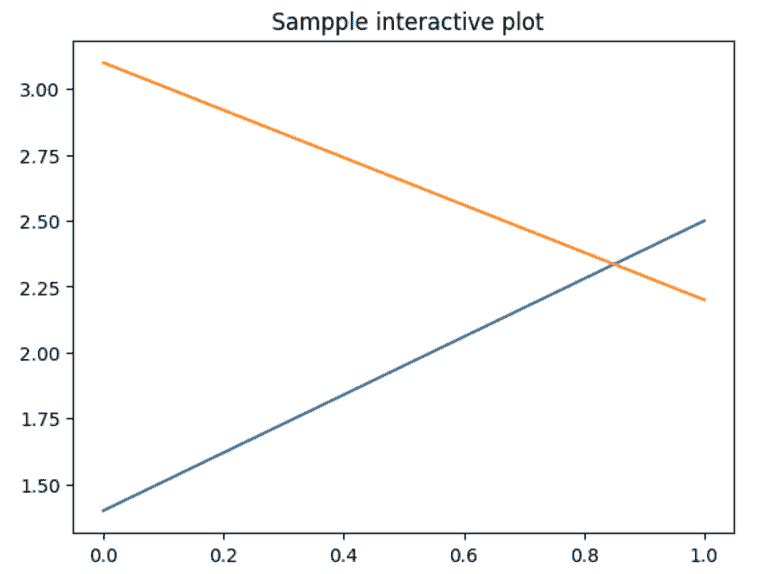 matplotlib.pyplot.ion()