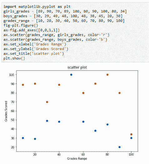 python-matplotlib