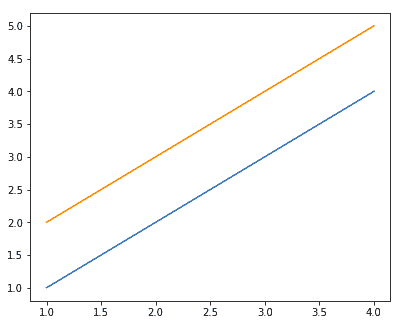 python axes class matplotlib tutorial.png