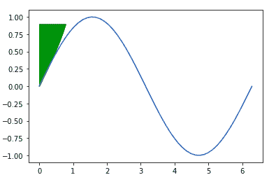 python-matplotlib-fillbetweenx-1