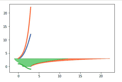 python-matplotlib-fillbetweenx-2