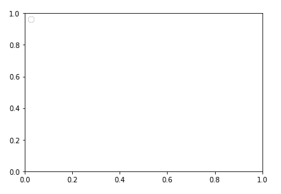 python-matplotlib-legend