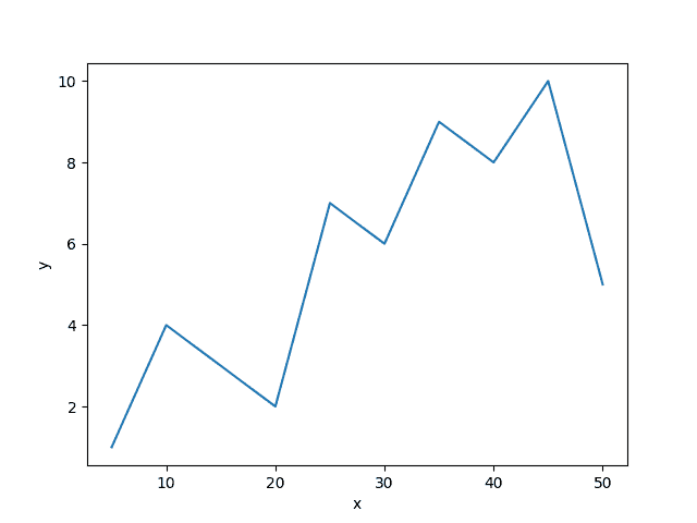 matplotlib.pyplot.tick_params()