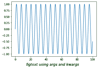 Matplotlib.pyplot.figtext()