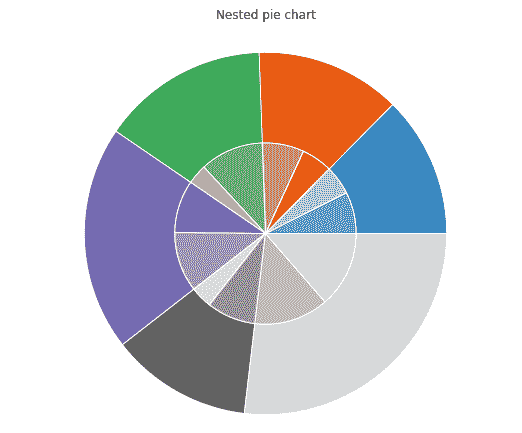 pie-chart-python