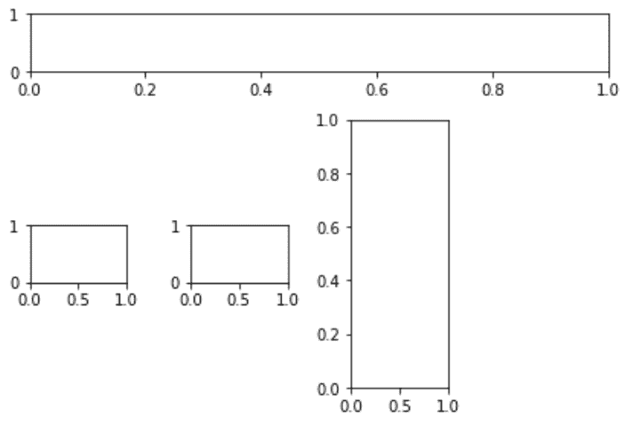 Python 中的 Matplotlib . Pyplot . Sub Lot 2 Grid() - 【布客】GeeksForGeeks 人工 ...