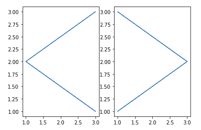 matplotlib tutorial subplot