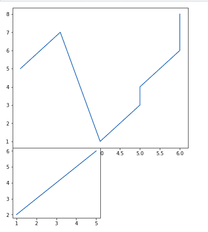 python matplotlib tutorial figure class 2