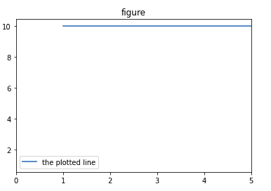 python-matplotlib-findobj-1