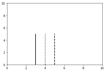 python-matplotlob-vlines