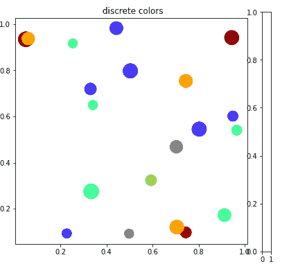 python-matplotlib-boundarynorm