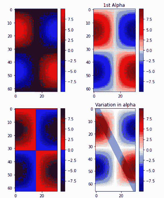 matplotlib.colors.LinearSegmentedColormap