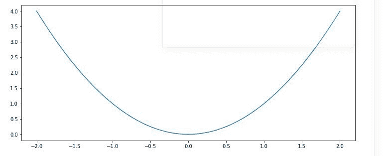 Plot Mathematical Expressions in Python using Matplotlib