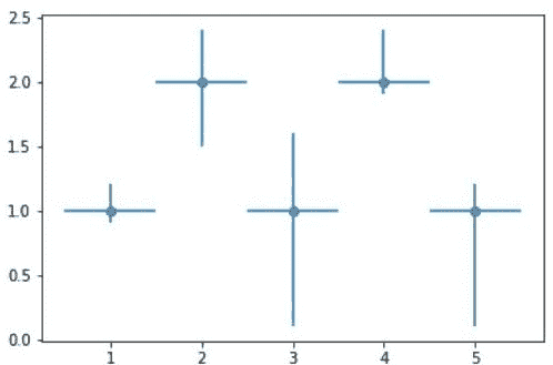 Errorbar graph in Python using Matplotlib