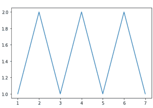 Errorbar graph in Python using Matplotlib