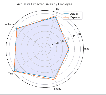 python-matplotlib-thetagrid