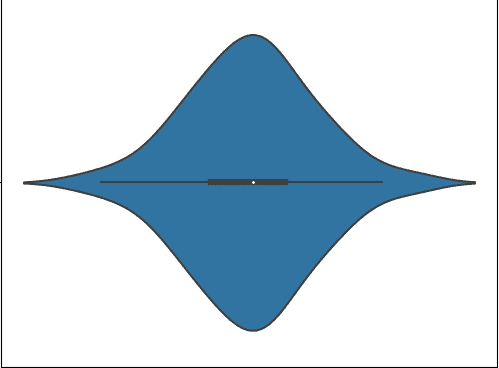 Violin Plot