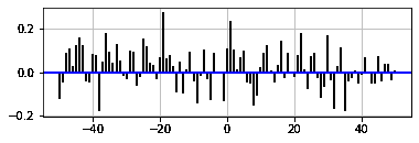 matplotlib.pyplot.xcorr()