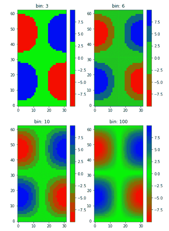 matplotlib.colors.LinearSegmentedColormap