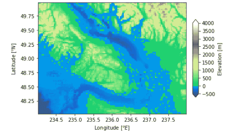 matplotlib.colors.DivergingNorm