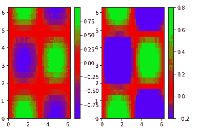 python-matplotlib-divergingnorm