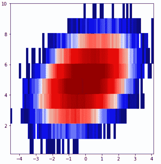 matplotlib.colors.LogNorm