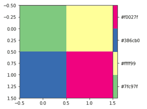 matplotlib.colors.ListedColormap