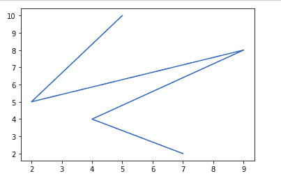 matplotlib-with-jupyter-1