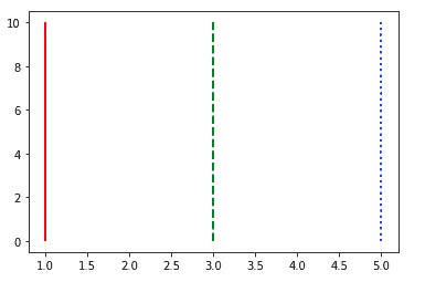 python-matplotlib-vlines-2