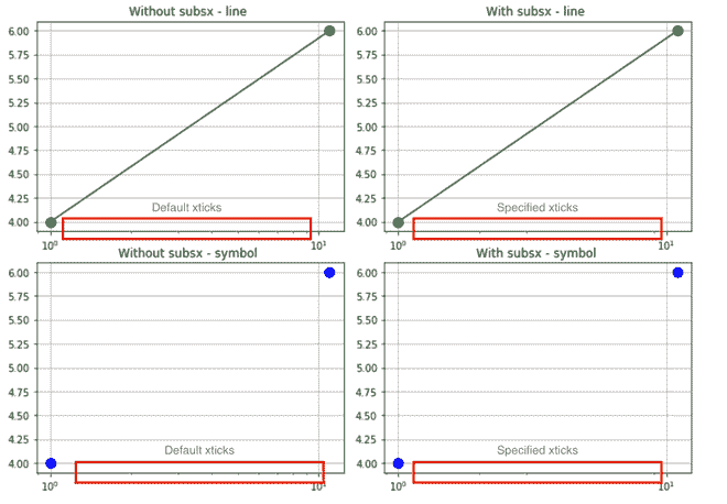 SUBSX parameter