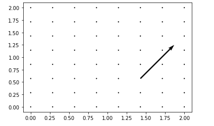 matplotlib.pyplot.quiver