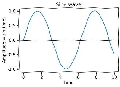 matplotlib.pyplot.xkcd()