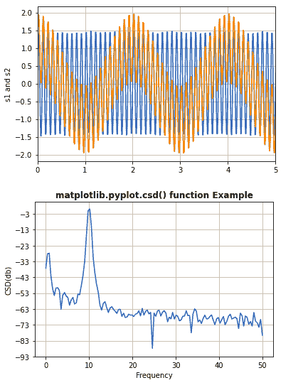 python-matplotlib-csd