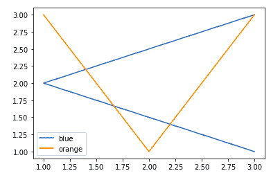 matplotlib tutorial legend