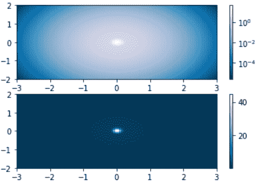 matplotlib.colors.LogNorm